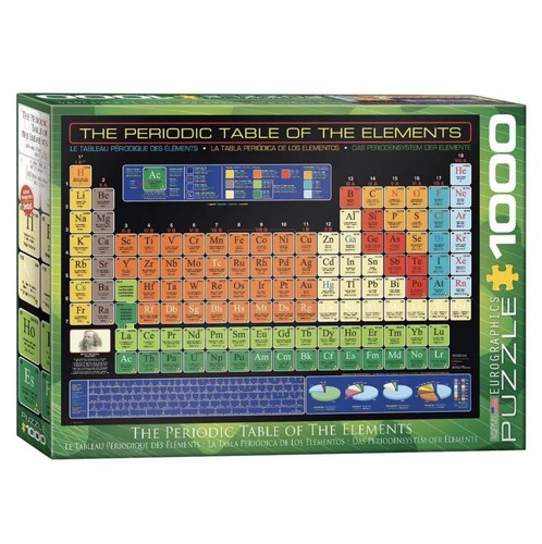 Eurographics periodic table - table, of